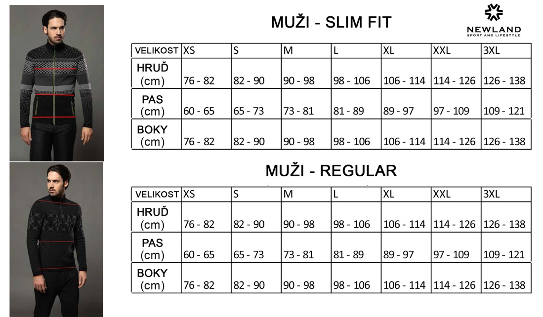 Newland-velikosti-muzi